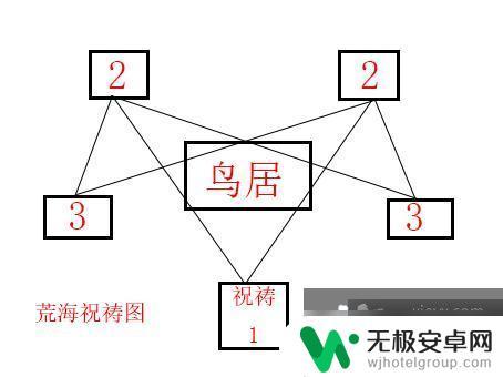 原神神樱大祓荒海机关怎么解 原神荒海解密攻略