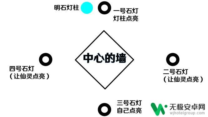 原神须弥第五幕 原神3.4须弥第五幕任务奖励是什么