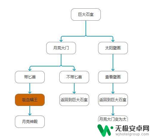 荒岛求生怎么如何攻略得天然遗迹碎片 荒岛求生史上最强攻略