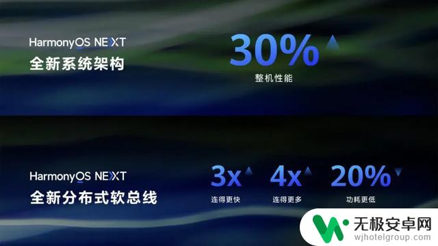 使用鸿蒙NEXT公测版后发现，与iOS相比有哪些惊喜？