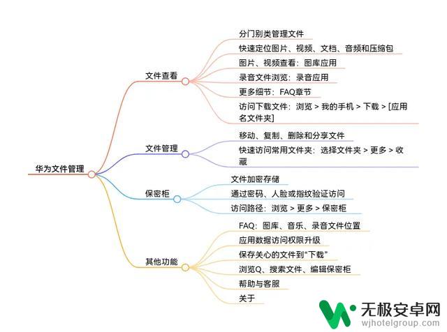 使用鸿蒙NEXT公测版后发现，与iOS相比有哪些惊喜？