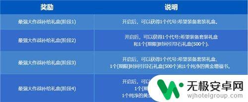 最强大作战怎么加点 最强大作战礼盒奖励内容介绍