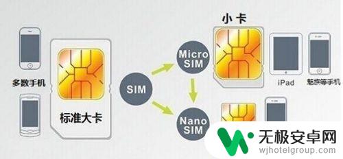 自己怎么裁手机卡 如何正确剪手机卡