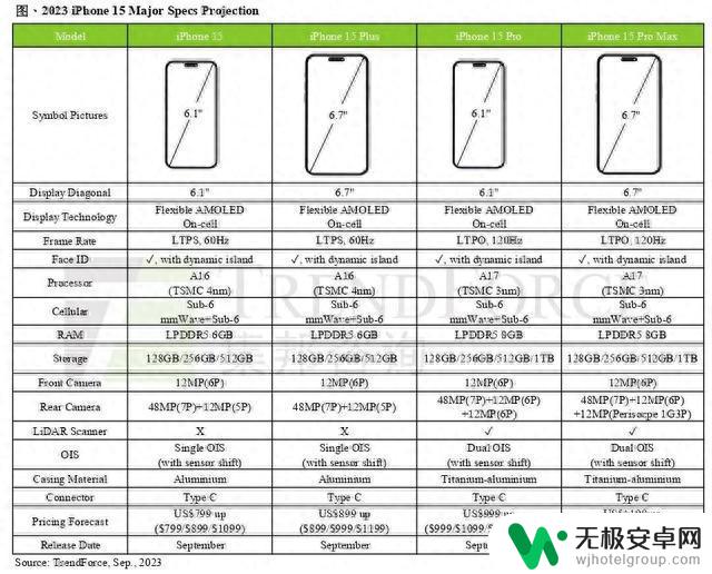 【苹果】9.13发布会前瞻 iPhone15/新手表/新耳机你最关注？