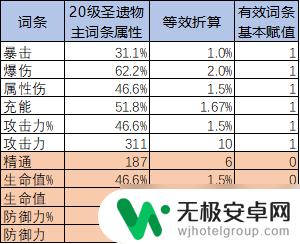 原神圣遗物满分是多少分 圣遗物评分规则与计算方法分享