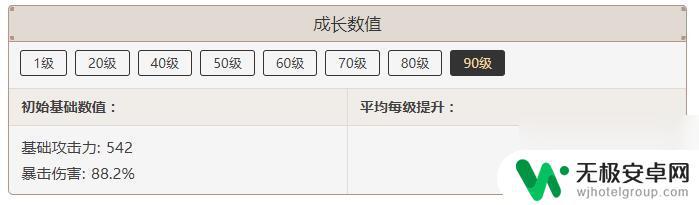 原神静水流涌之辉材料 原神静水流涌之辉突破材料获取方法