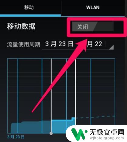 苹果手机在哪里设置流量限制 苹果手机流量上限自动关闭的设置步骤