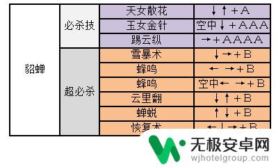 三国战纪2关羽出招表 三国战纪2出招表攻略