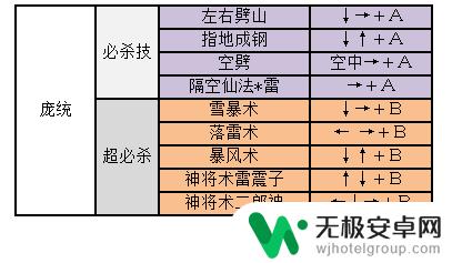 三国战纪2关羽出招表 三国战纪2出招表攻略