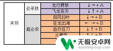 三国战纪2关羽出招表 三国战纪2出招表攻略