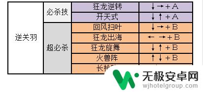 三国战纪2关羽出招表 三国战纪2出招表攻略