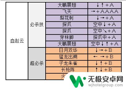 三国战纪2关羽出招表 三国战纪2出招表攻略