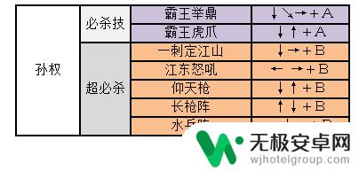 三国战纪2关羽出招表 三国战纪2出招表攻略