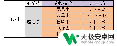 三国战纪2关羽出招表 三国战纪2出招表攻略