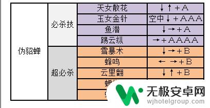 三国战纪2关羽出招表 三国战纪2出招表攻略