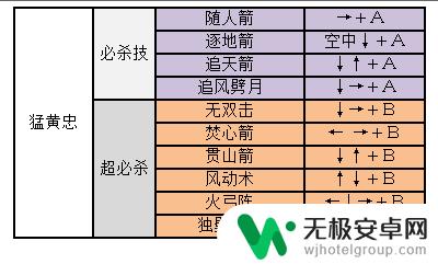 三国战纪2关羽出招表 三国战纪2出招表攻略