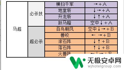 三国战纪2关羽出招表 三国战纪2出招表攻略