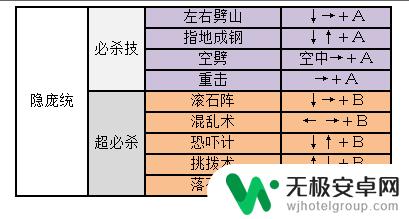 三国战纪2关羽出招表 三国战纪2出招表攻略