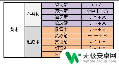 三国战纪2关羽出招表 三国战纪2出招表攻略