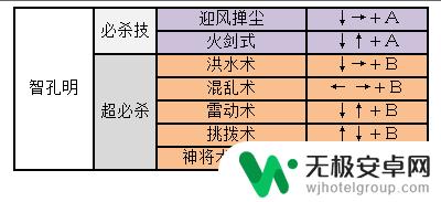 三国战纪2关羽出招表 三国战纪2出招表攻略