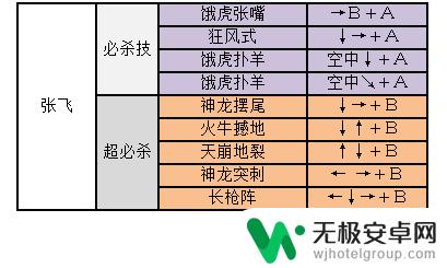 三国战纪2关羽出招表 三国战纪2出招表攻略