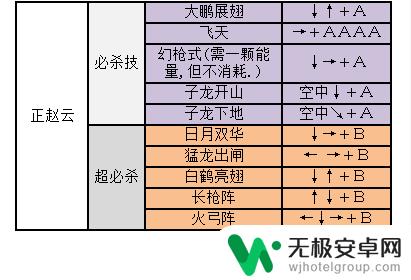 三国战纪2关羽出招表 三国战纪2出招表攻略