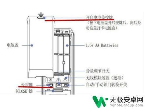 三星老手机怎么设置密码 三星密码锁怎么改密码