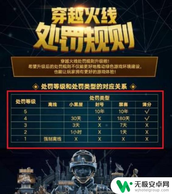 cf排位禁赛多久 CF端游排位赛中途退出禁赛时间多久