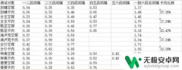 原神 卡肉 原神卡肉机制详解