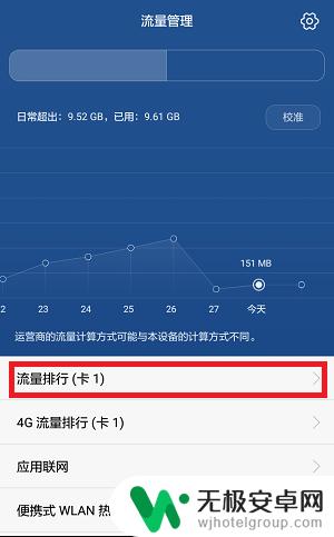 手机流量使用情况怎么查询 如何查看手机流量详细使用情况