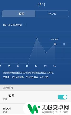 手机流量使用情况怎么查询 如何查看手机流量详细使用情况