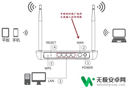 手机路由器怎么设置中继 使用手机进行无线路由器WiFi中继设置步骤