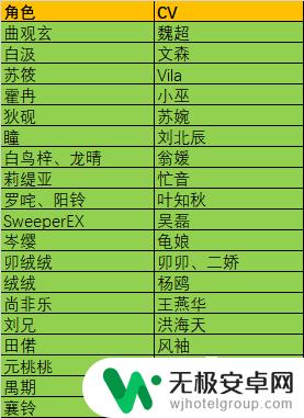 白荆回廊配音表 白荆回廊cv声优表