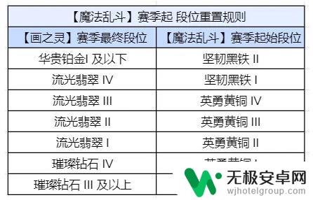 金铲铲之战怎么发育 金铲铲之战s12更新内容介绍