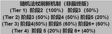 金铲铲之战怎么发育 金铲铲之战s12更新内容介绍