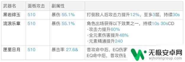 原神四星法器排行 原神最强四星法器推荐