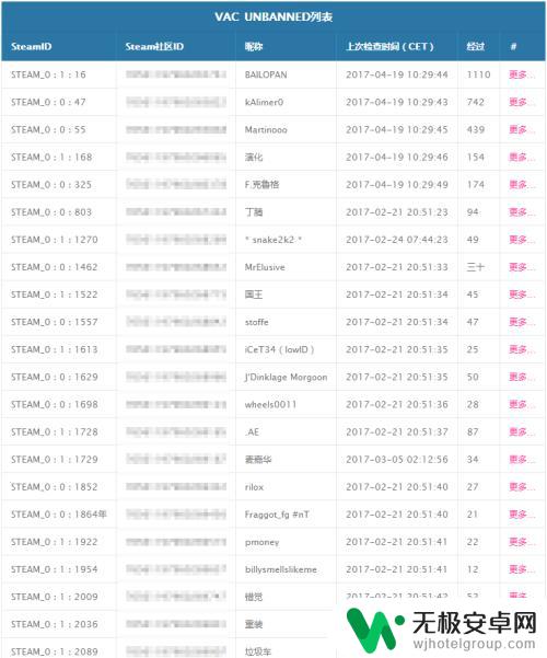 steam vac 汉化 Steam VAC禁封解除方法