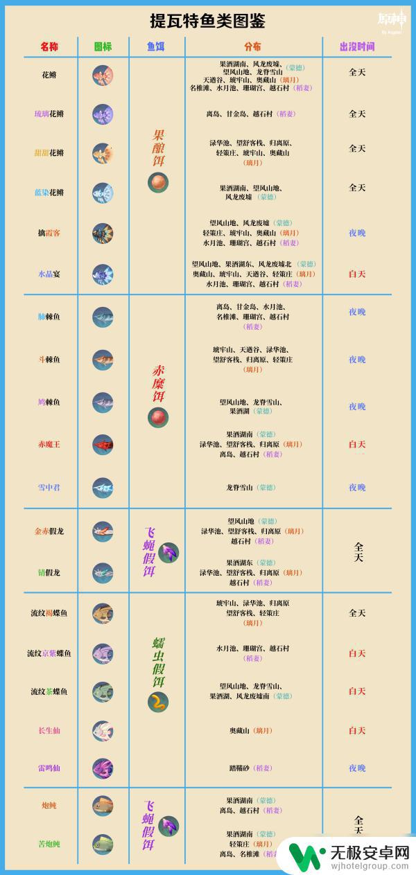 原神清甲鱼的刷新点 原神鱼类分布地点及出现时间一览