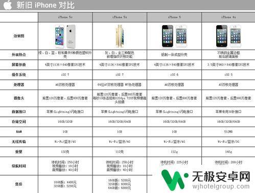 iphone港澳台版有什么区别 港澳台版iphone和国版有什么语言设置区别