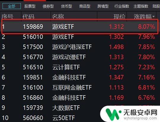 中国手游在全球表现优异，可能持续推动游戏ETF（159869）的增长