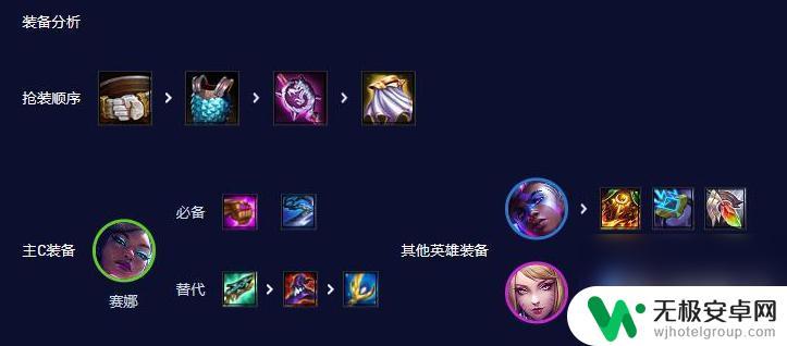 云顶之弈s10真实伤害怎么玩 《云顶之弈》S10真实伤害法师阵容升级路线