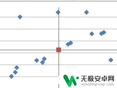 怎么手机绘制象限图 四象限图绘制步骤