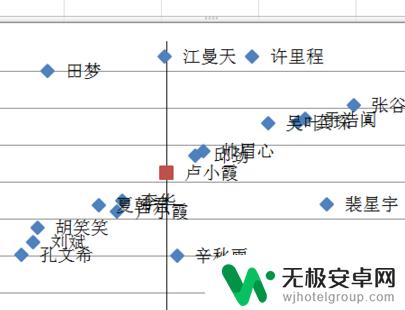 怎么手机绘制象限图 四象限图绘制步骤