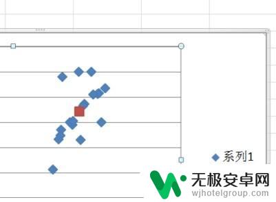 怎么手机绘制象限图 四象限图绘制步骤