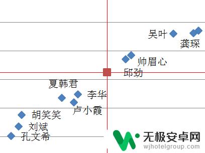 怎么手机绘制象限图 四象限图绘制步骤