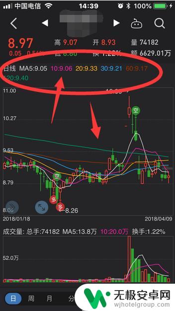 手机如何设置三日k线图 手机同花顺K线均线显示设置