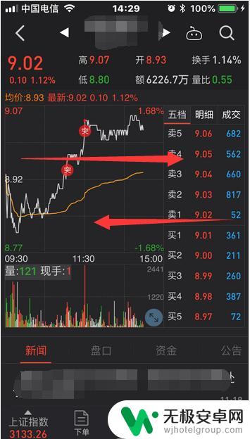 手机如何设置三日k线图 手机同花顺K线均线显示设置