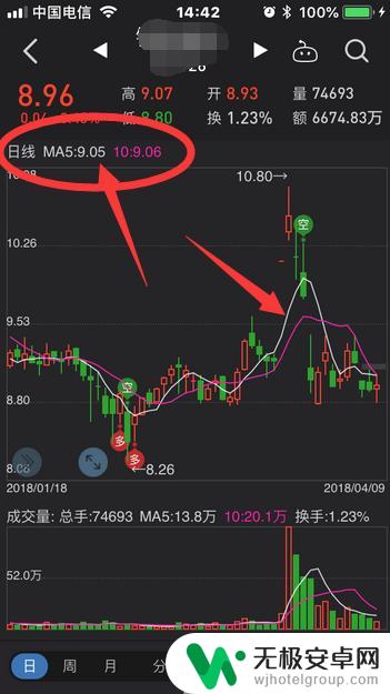 手机如何设置三日k线图 手机同花顺K线均线显示设置