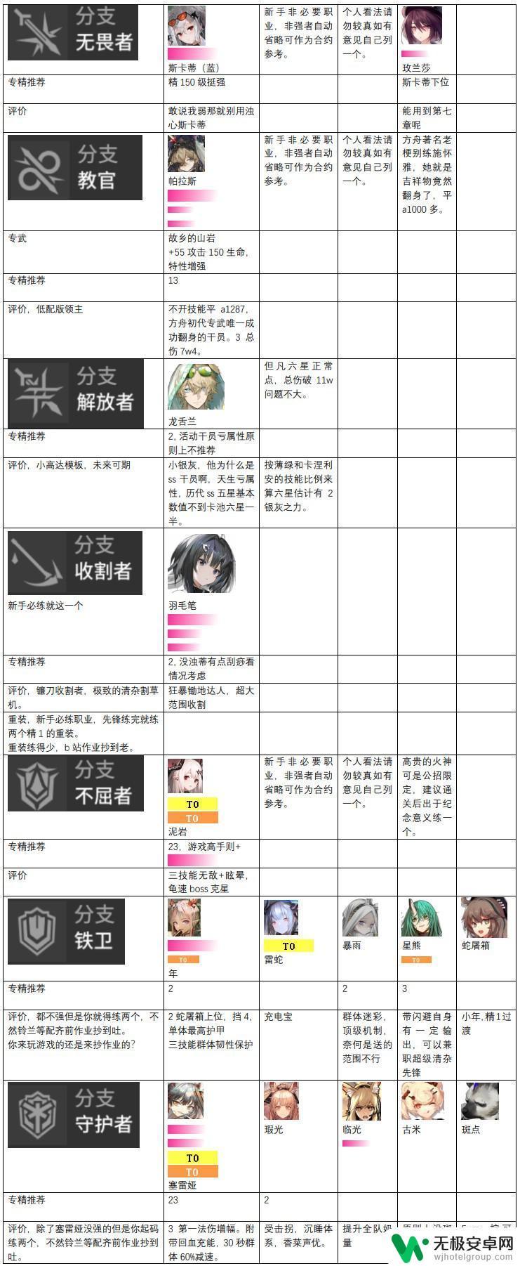 明日方舟辅助排行 明日方舟2024年干员强度评价