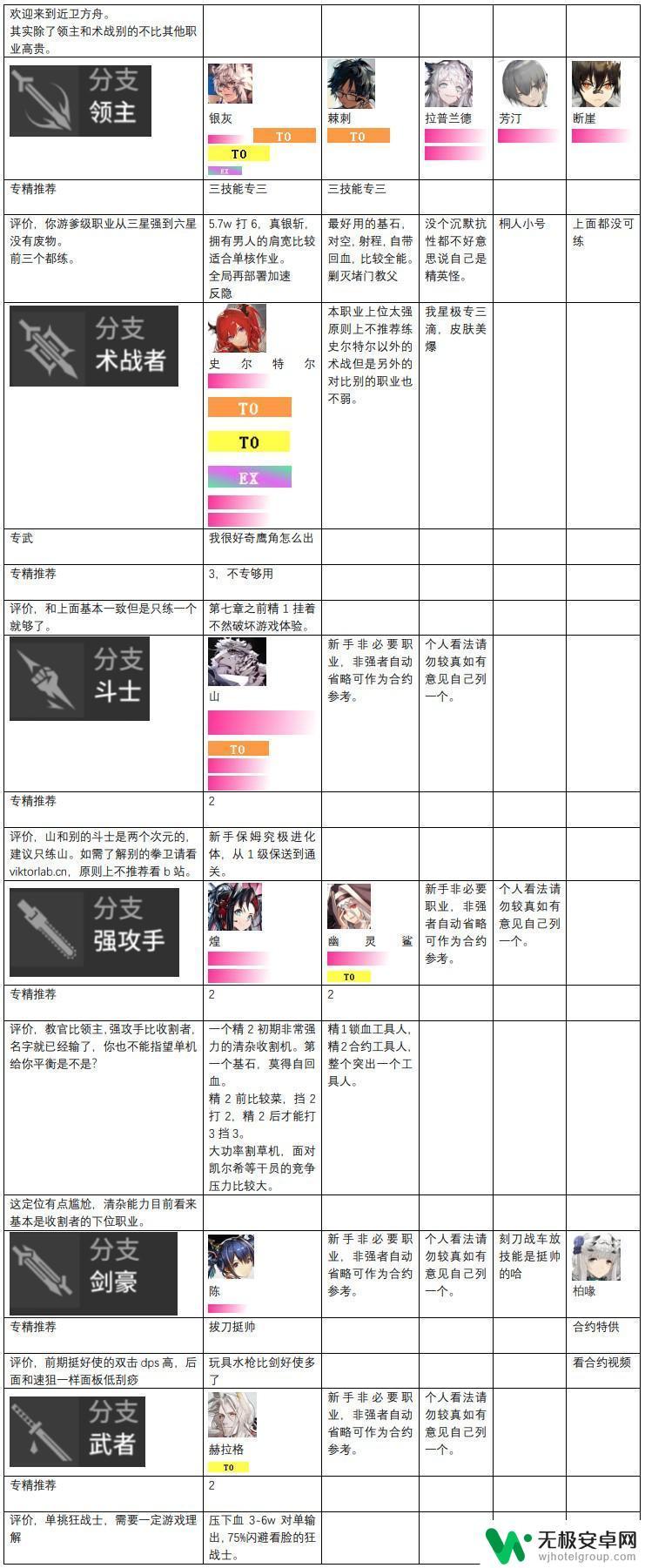 明日方舟辅助排行 明日方舟2024年干员强度评价